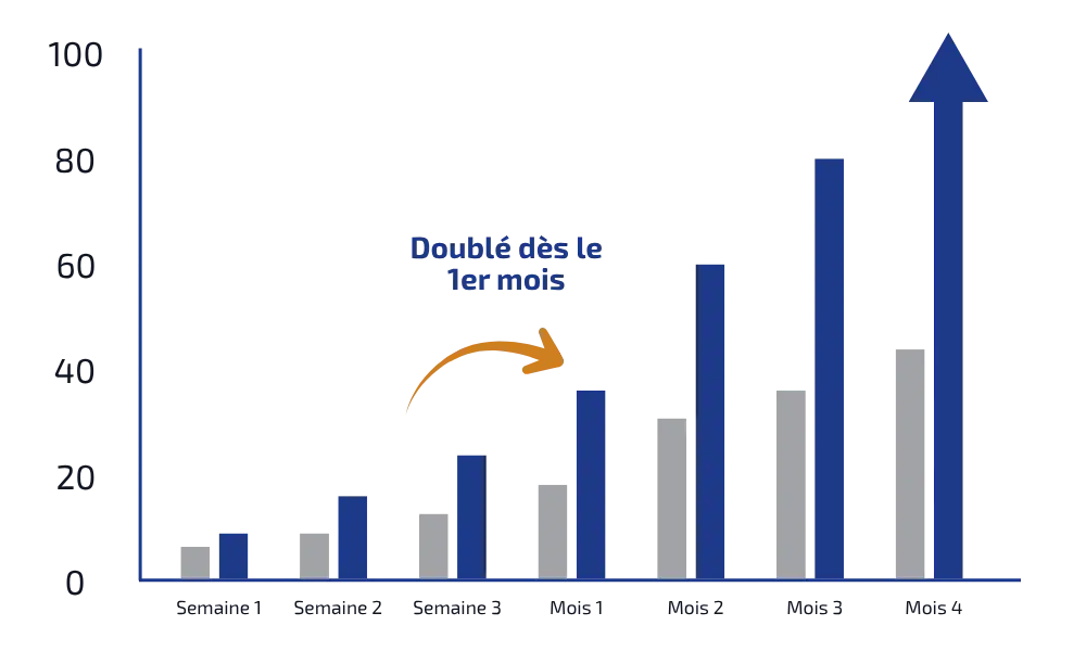 Évolution de votre business à Tanger - Sodigial