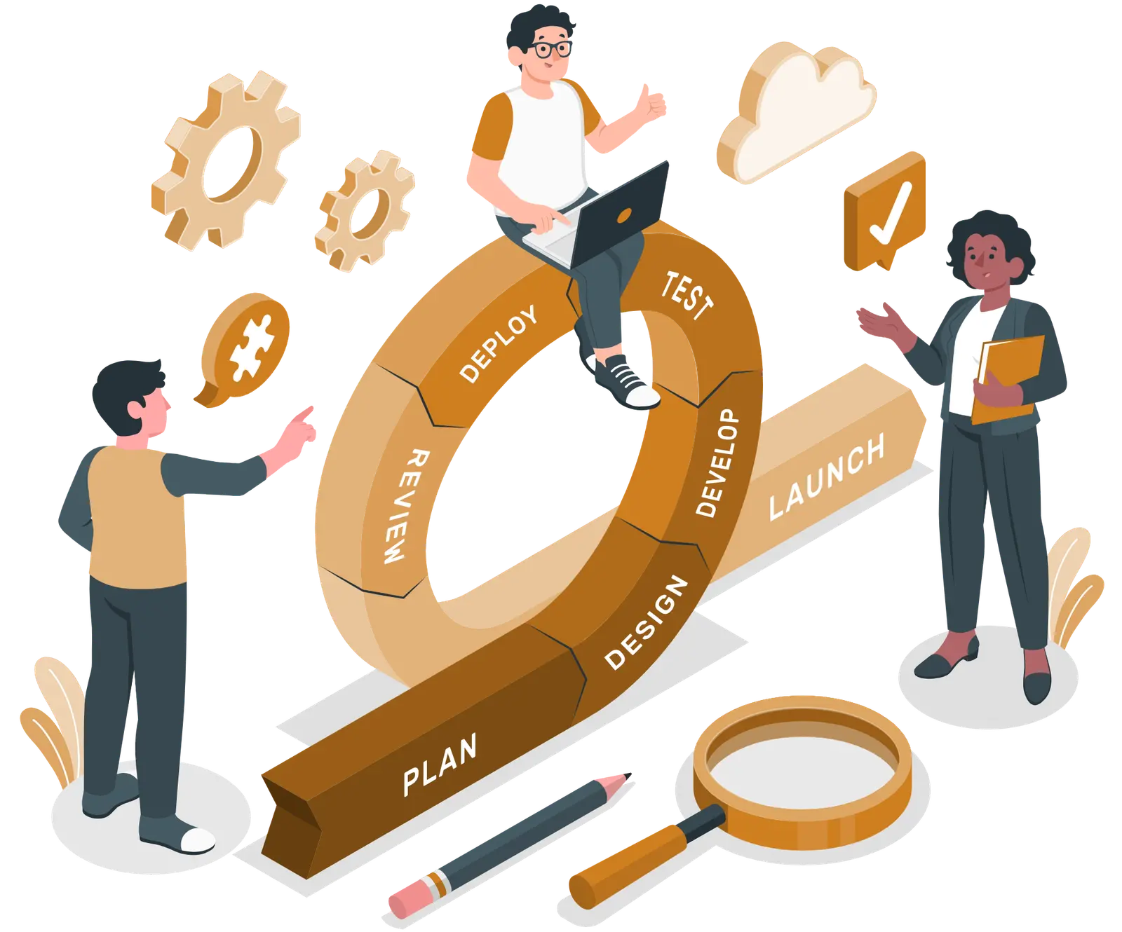 Notre méthode digital à Tanger - Sodigial